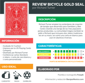 Review Bicycle Gold seal